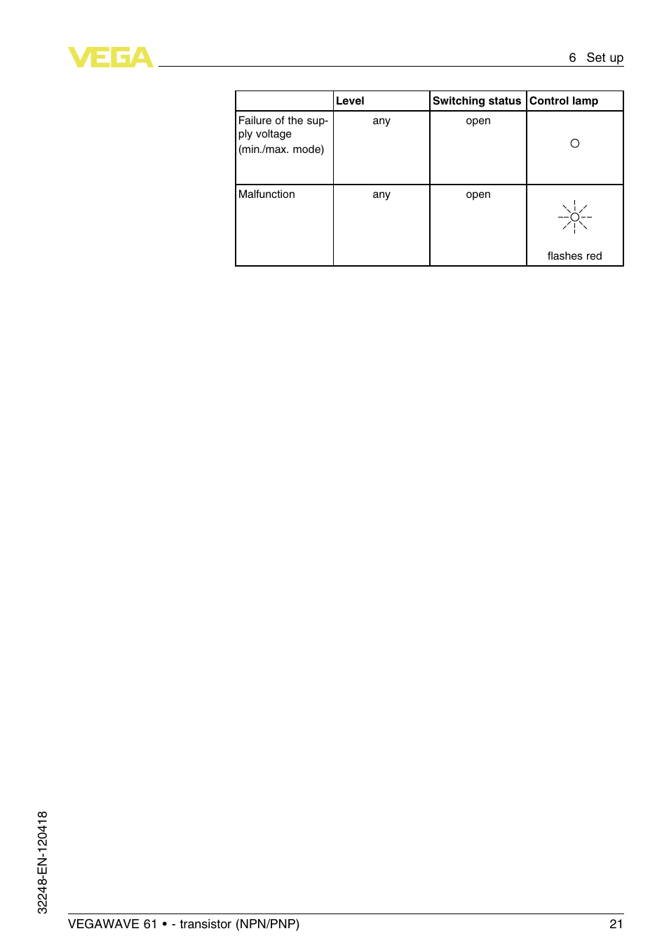 VEGA VEGAWAVE 61 - transistor (NPN-PNP) User Manual | Page 21 / 36