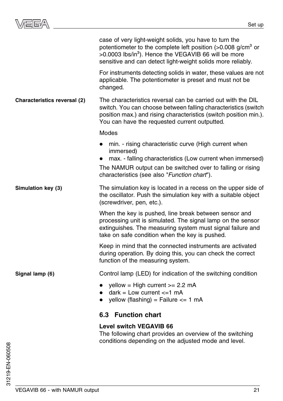 3 function chart | VEGA VEGAVIB 66 - NAMUR User Manual | Page 21 / 40