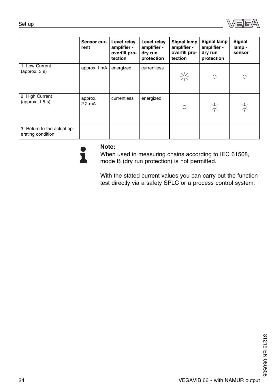 VEGA VEGAVIB 66 - NAMUR User Manual | Page 24 / 40