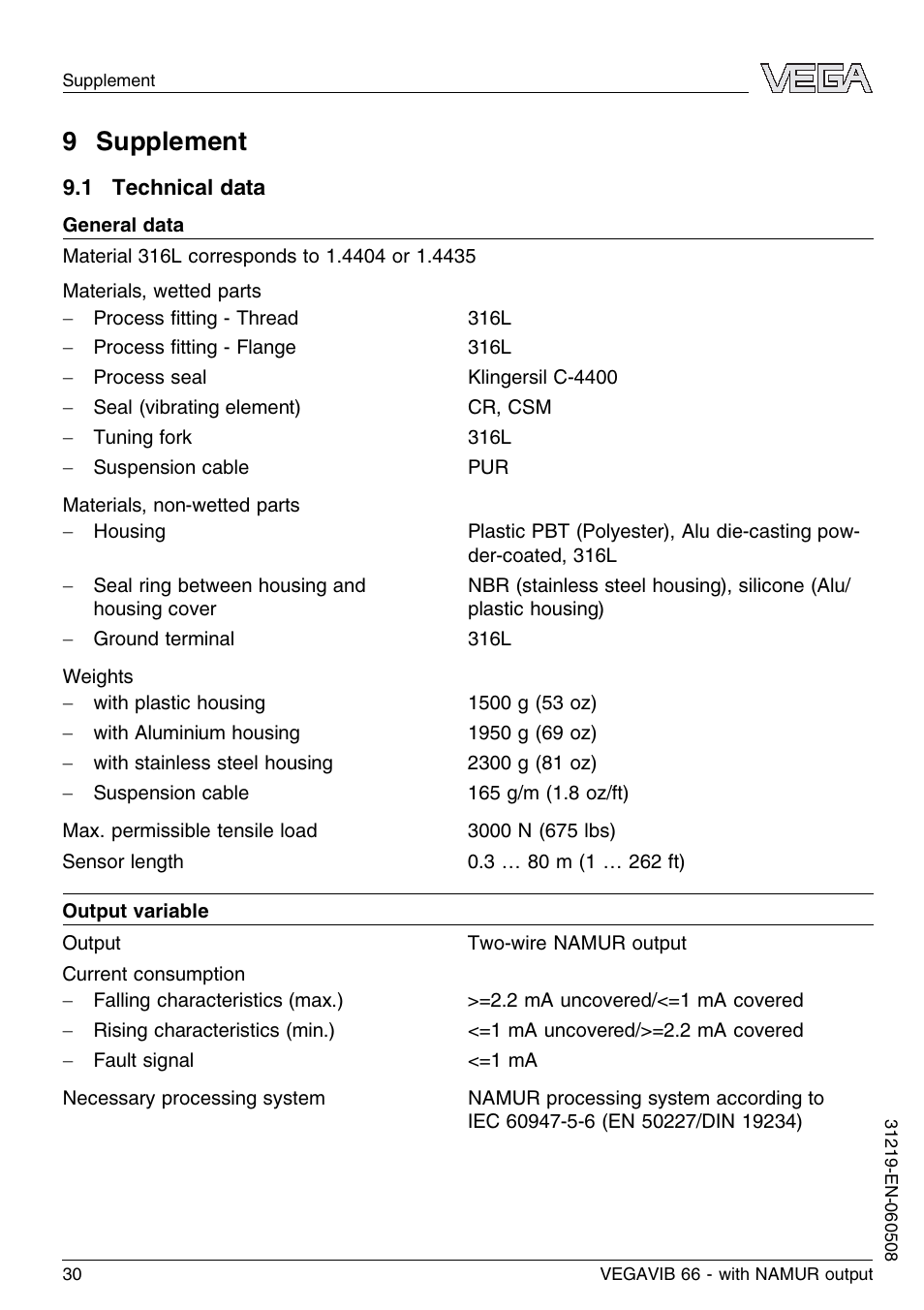 9 supplement, 1 technical data | VEGA VEGAVIB 66 - NAMUR User Manual | Page 30 / 40