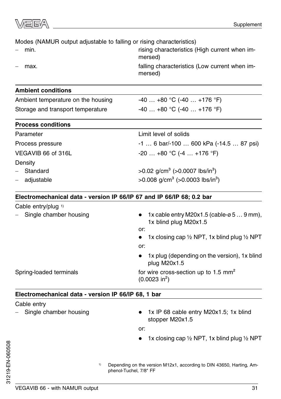 VEGA VEGAVIB 66 - NAMUR User Manual | Page 31 / 40