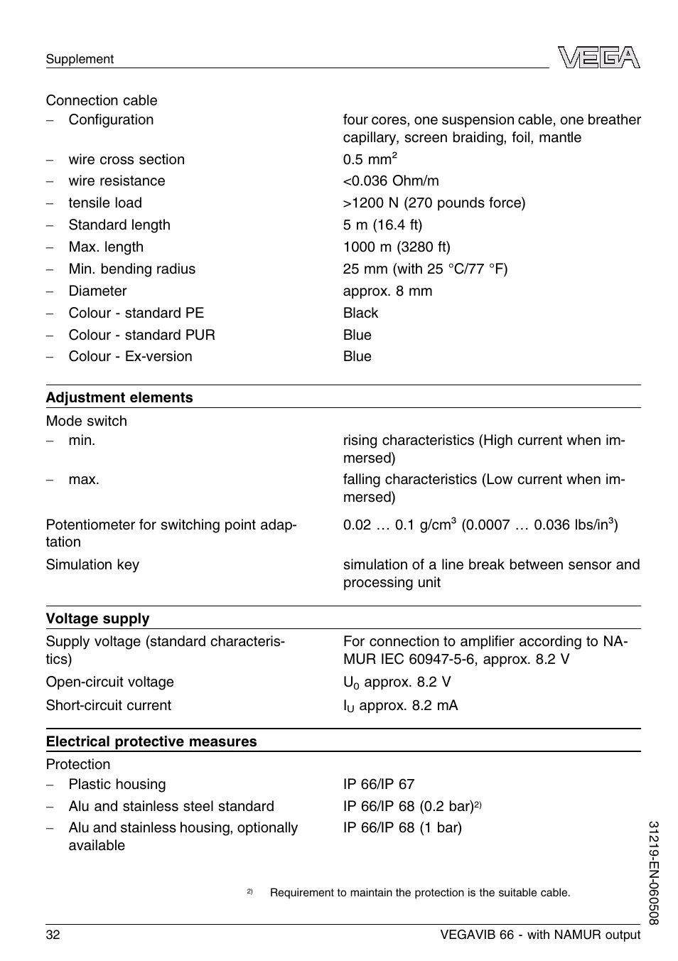 VEGA VEGAVIB 66 - NAMUR User Manual | Page 32 / 40