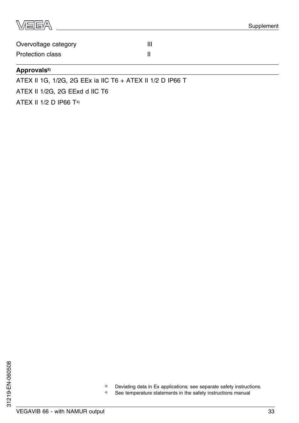 VEGA VEGAVIB 66 - NAMUR User Manual | Page 33 / 40