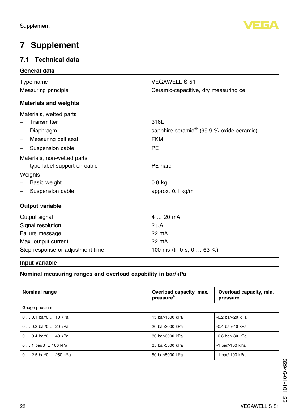 7 supplement, 1 technical data, 7 s upplement | VEGA VEGAWELL S 51 User Manual | Page 22 / 52