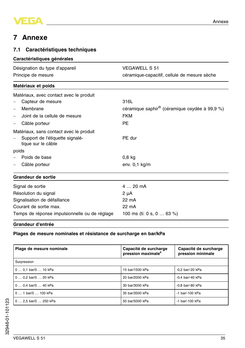 7 annexe, 1 caractéristiques techniques, 7 a nnexe | VEGA VEGAWELL S 51 User Manual | Page 35 / 52