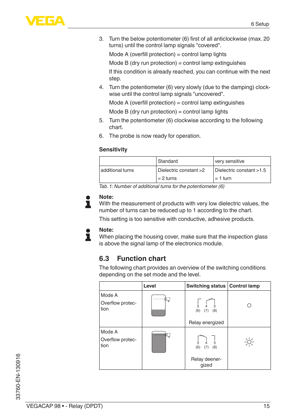3 function chart | VEGA VEGACAP 98 - Relay (DPDT) User Manual | Page 15 / 28