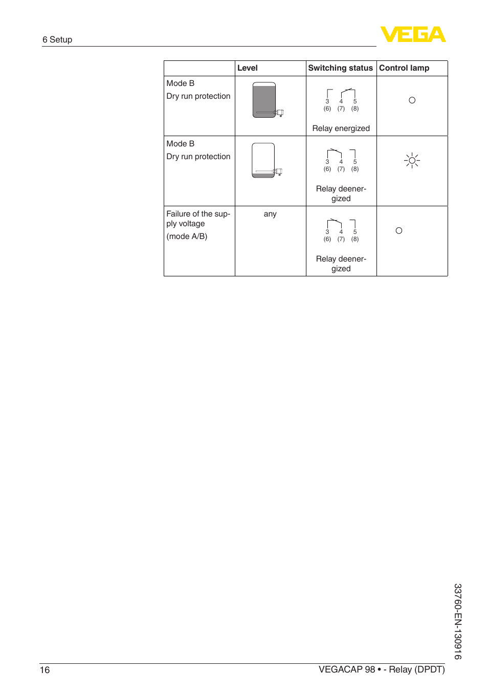 VEGA VEGACAP 98 - Relay (DPDT) User Manual | Page 16 / 28