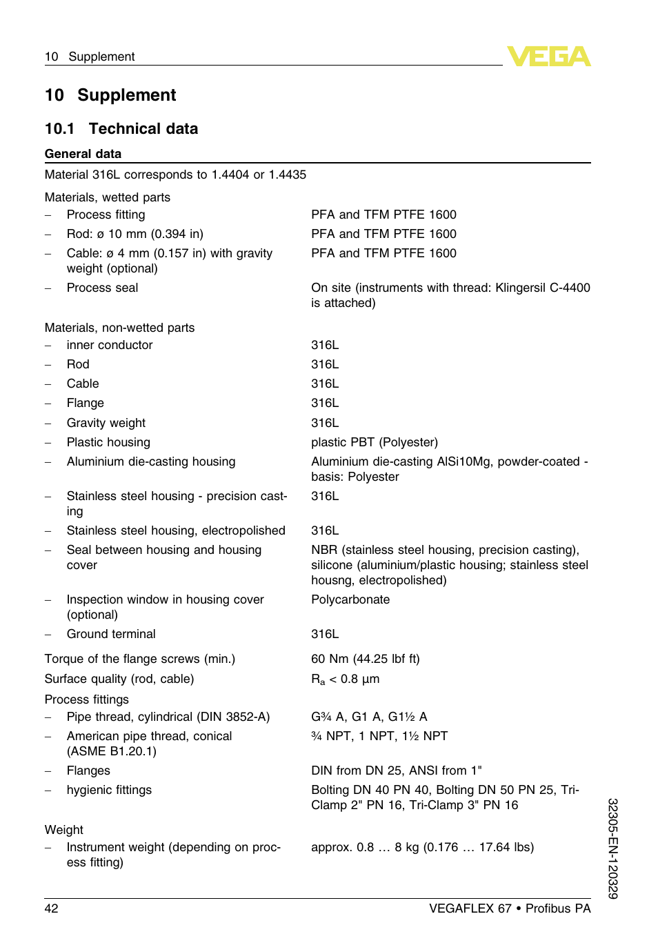 10 supplement, 1 technical data | VEGA VEGAFLEX 67 (-40…+150°C PFA insulated) Profibus PA User Manual | Page 42 / 60