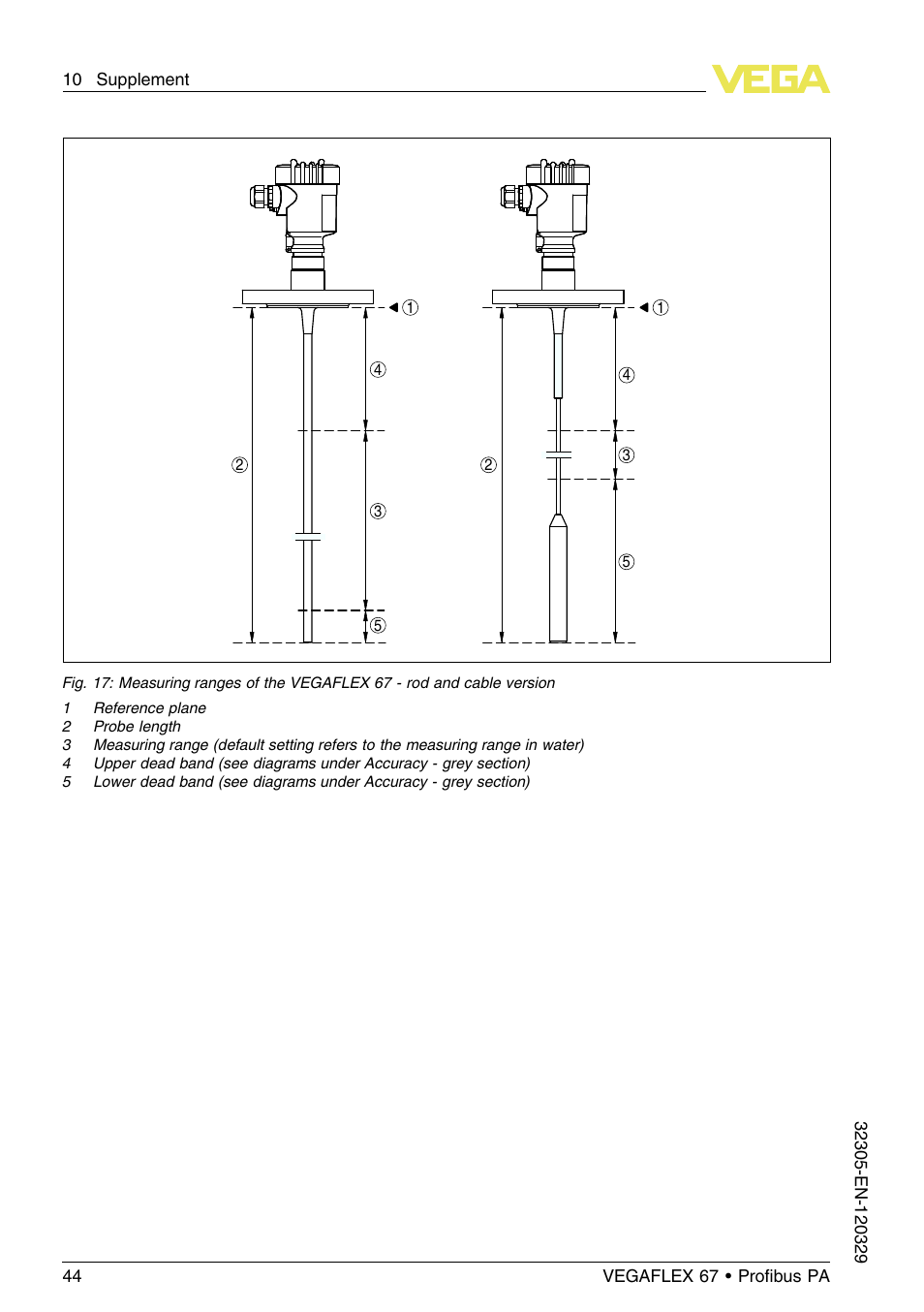 VEGA VEGAFLEX 67 (-40…+150°C PFA insulated) Profibus PA User Manual | Page 44 / 60