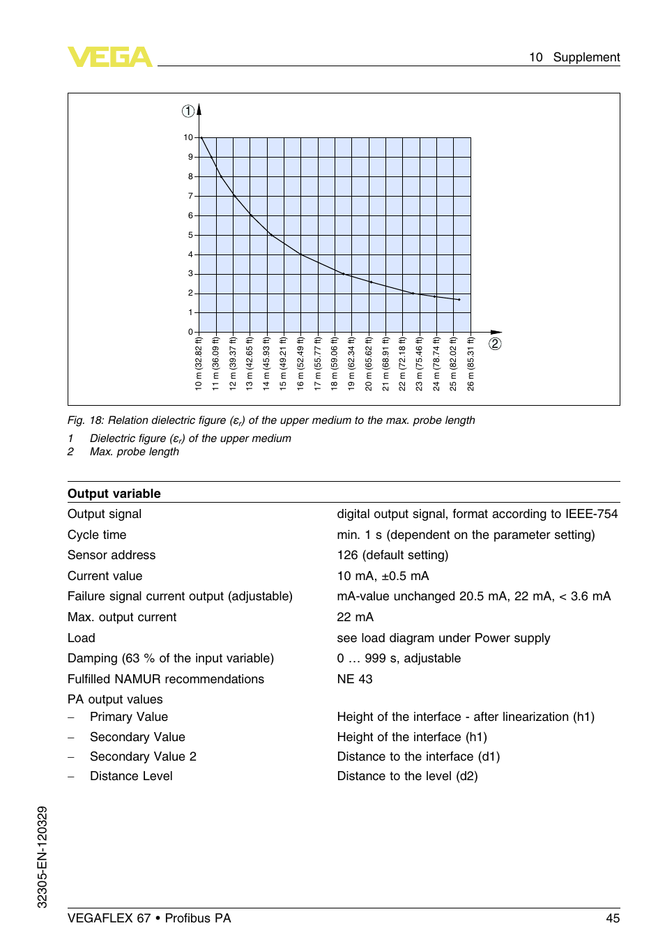 VEGA VEGAFLEX 67 (-40…+150°C PFA insulated) Profibus PA User Manual | Page 45 / 60