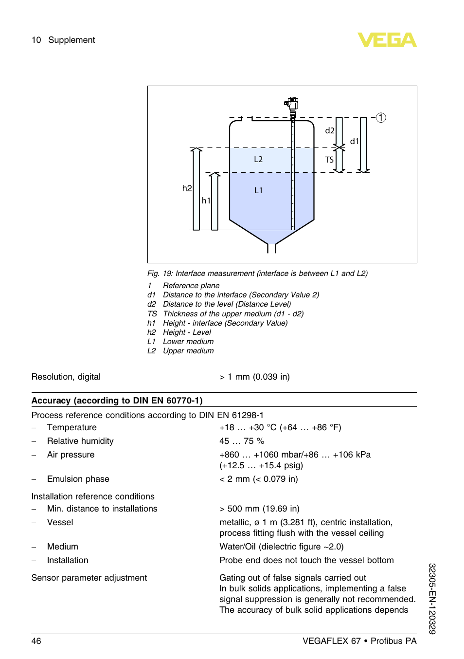 VEGA VEGAFLEX 67 (-40…+150°C PFA insulated) Profibus PA User Manual | Page 46 / 60