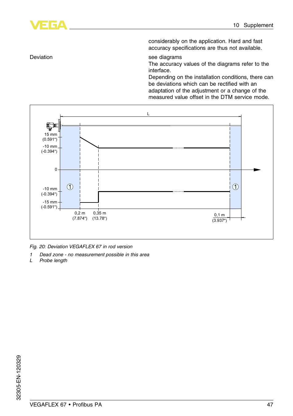VEGA VEGAFLEX 67 (-40…+150°C PFA insulated) Profibus PA User Manual | Page 47 / 60