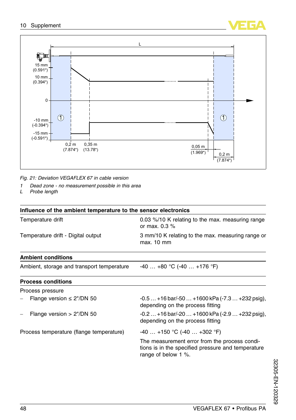 VEGA VEGAFLEX 67 (-40…+150°C PFA insulated) Profibus PA User Manual | Page 48 / 60