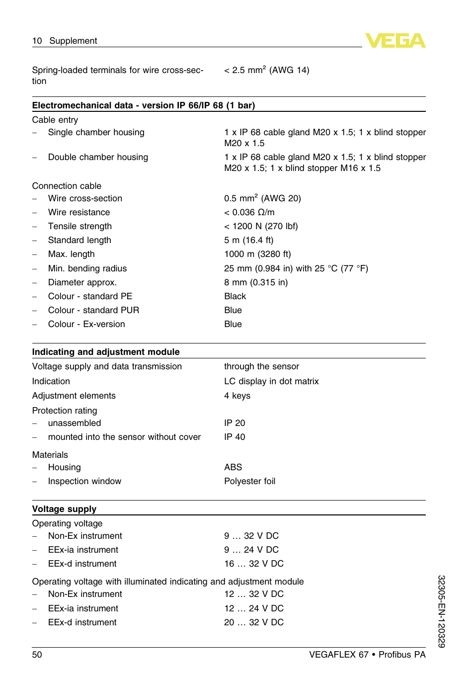 VEGA VEGAFLEX 67 (-40…+150°C PFA insulated) Profibus PA User Manual | Page 50 / 60