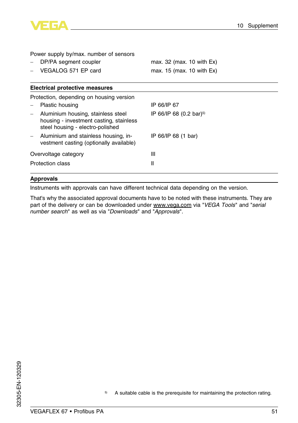 VEGA VEGAFLEX 67 (-40…+150°C PFA insulated) Profibus PA User Manual | Page 51 / 60