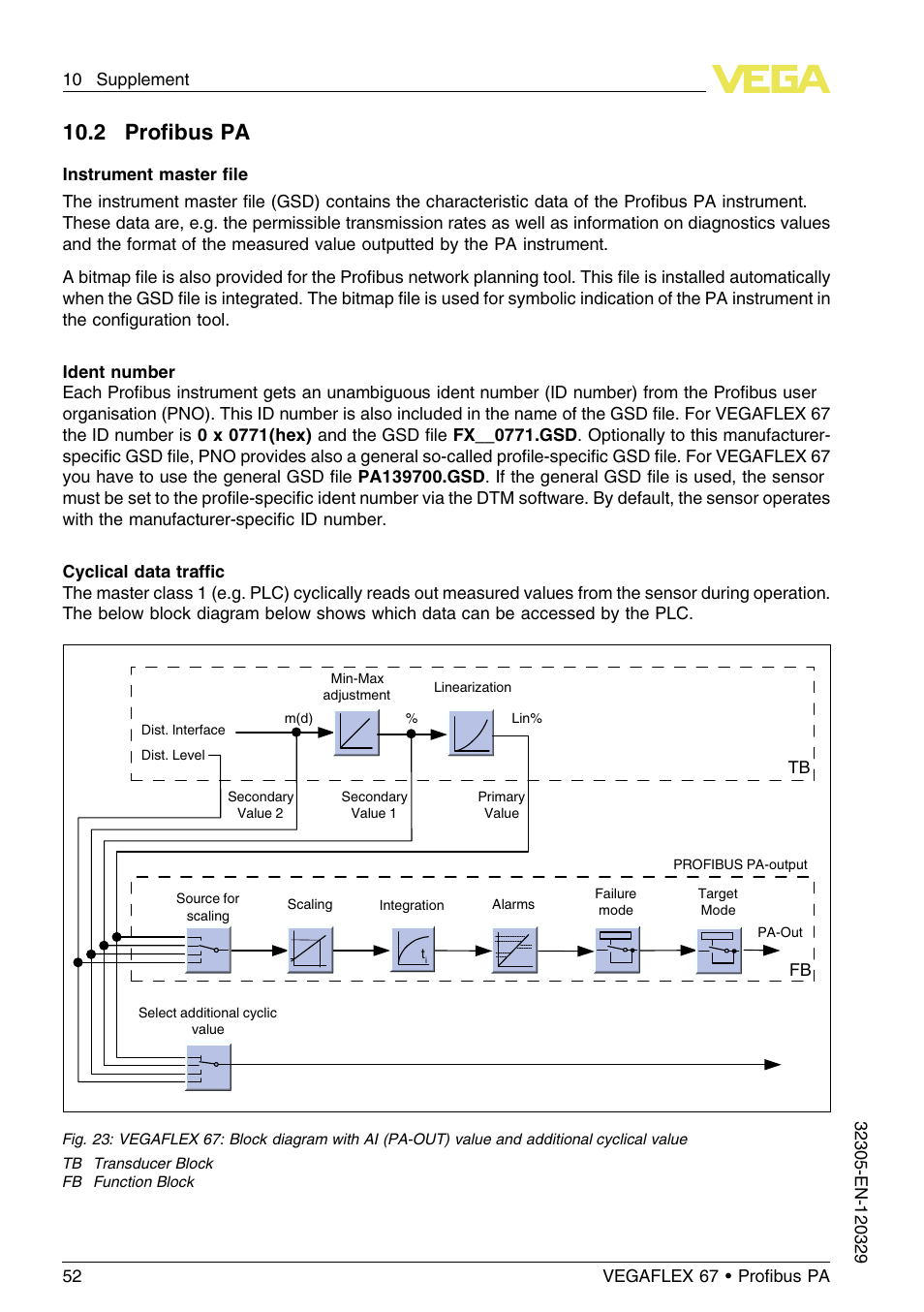 2 profibus pa, 2 proﬁbus pa | VEGA VEGAFLEX 67 (-40…+150°C PFA insulated) Profibus PA User Manual | Page 52 / 60