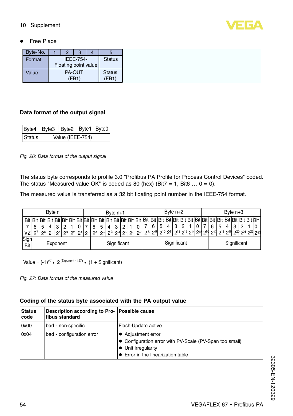 VEGA VEGAFLEX 67 (-40…+150°C PFA insulated) Profibus PA User Manual | Page 54 / 60