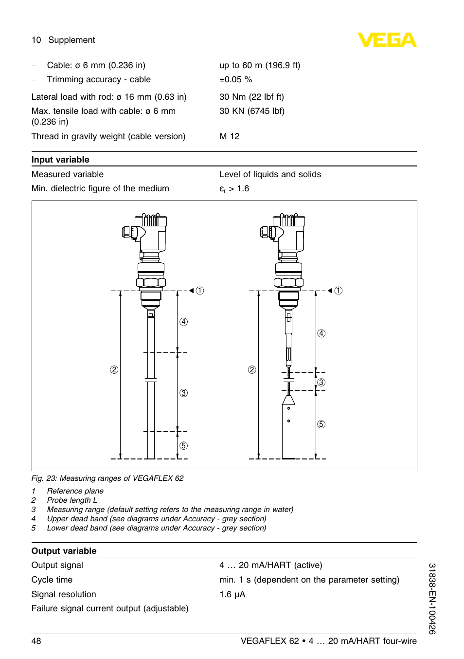 VEGA VEGAFLEX 62 4 … 20 mA_HART four-wire User Manual | Page 48 / 60