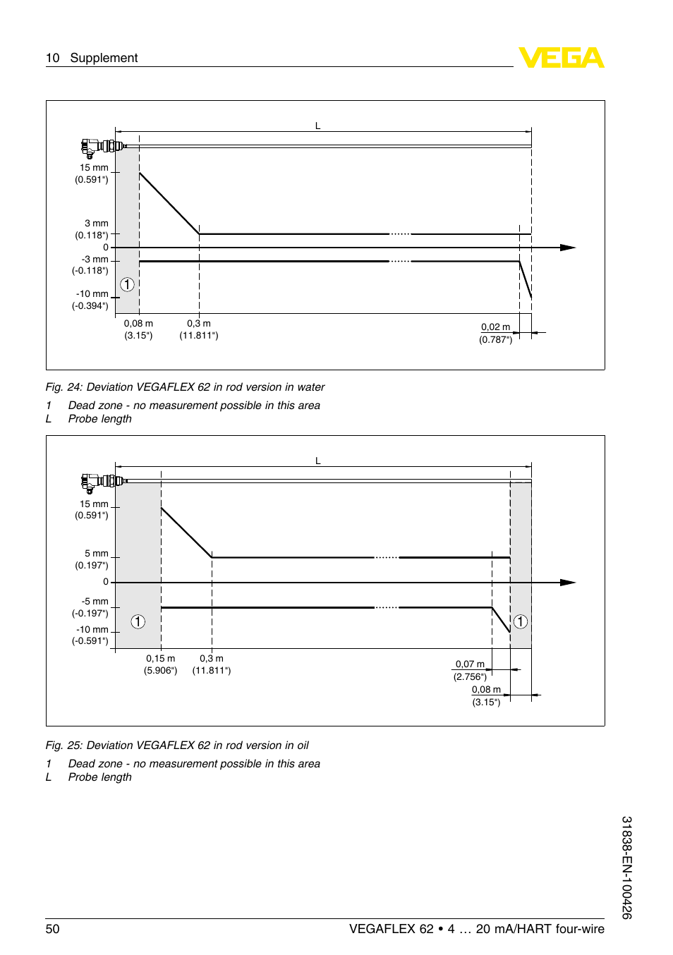 VEGA VEGAFLEX 62 4 … 20 mA_HART four-wire User Manual | Page 50 / 60