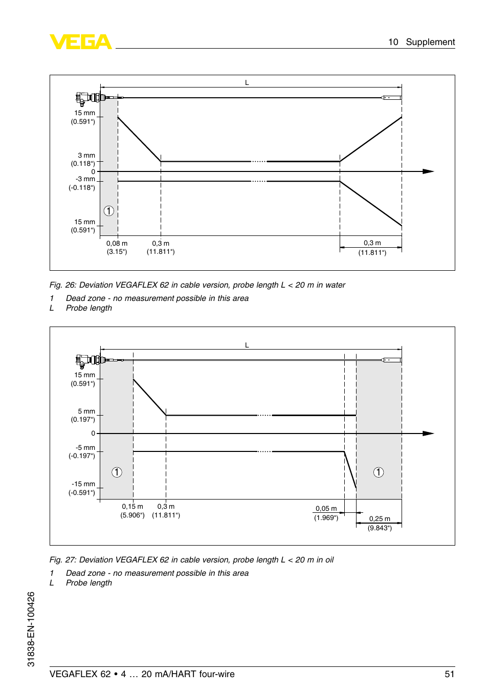 VEGA VEGAFLEX 62 4 … 20 mA_HART four-wire User Manual | Page 51 / 60