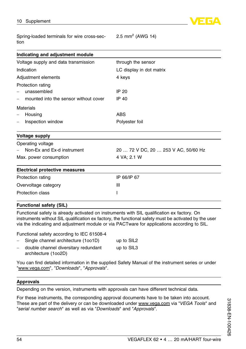 VEGA VEGAFLEX 62 4 … 20 mA_HART four-wire User Manual | Page 54 / 60