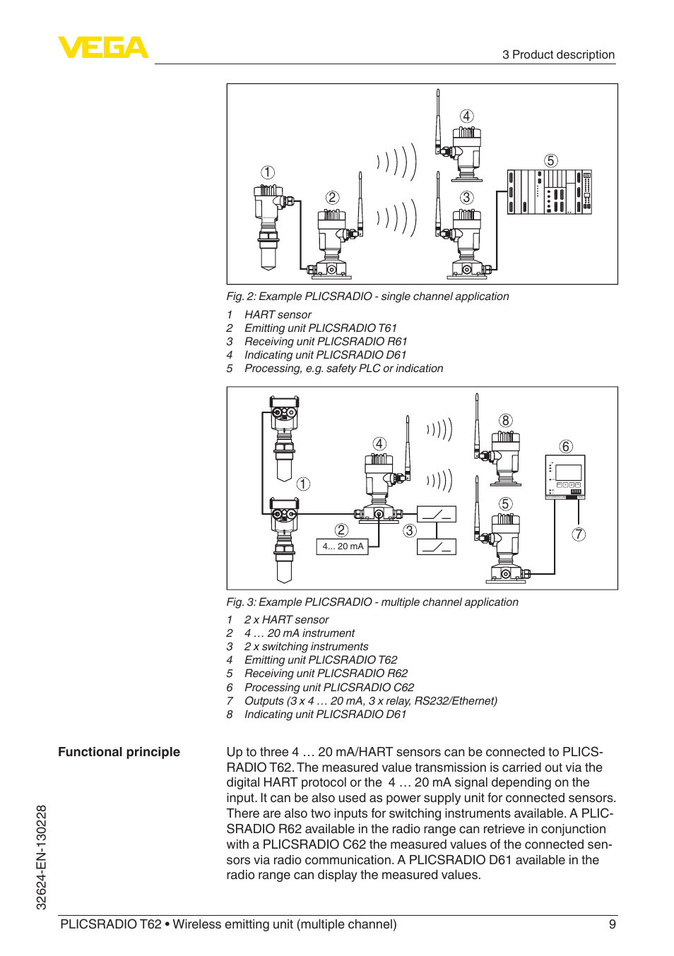 VEGA PLICSRADIO T62 Wireless emitting unit User Manual | Page 9 / 44