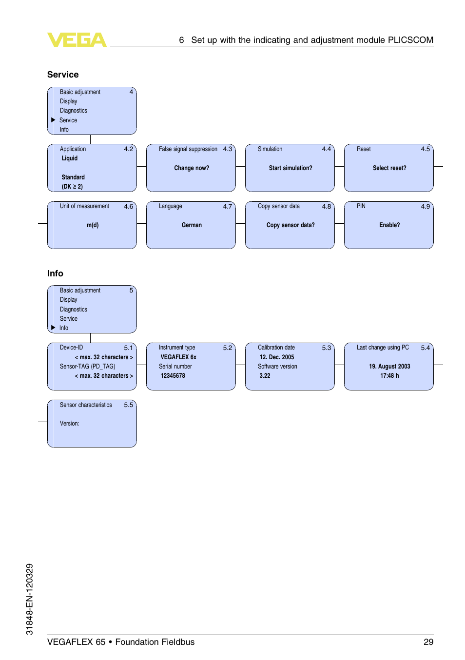 Service, Info | VEGA VEGAFLEX 65 Foundation Fieldbus User Manual | Page 29 / 56