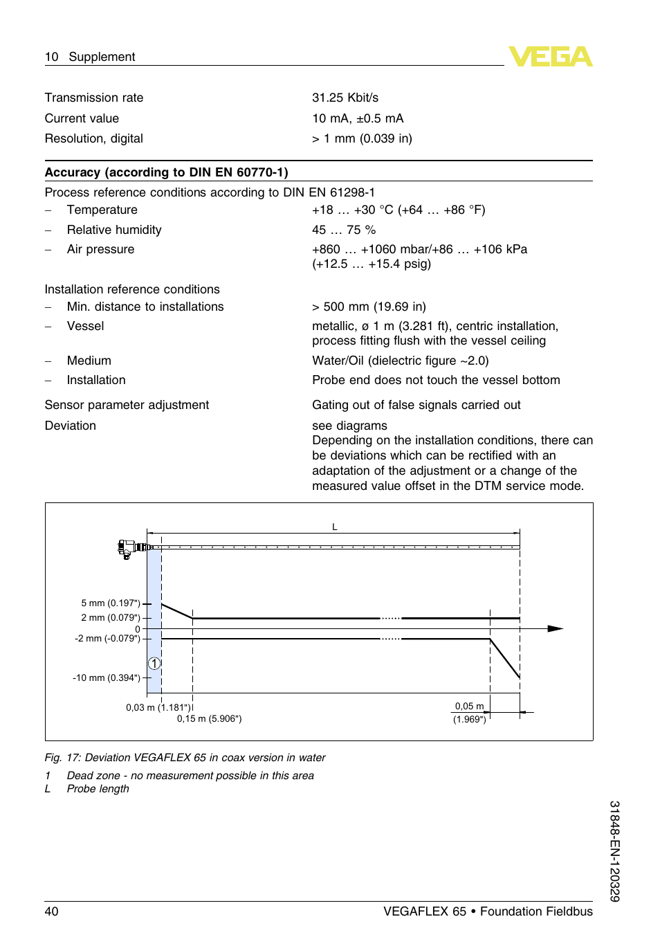 VEGA VEGAFLEX 65 Foundation Fieldbus User Manual | Page 40 / 56