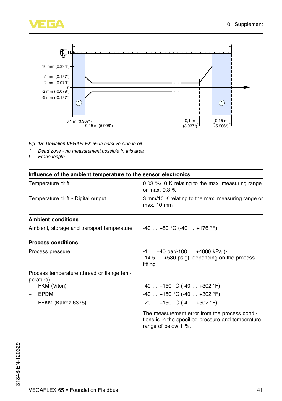 VEGA VEGAFLEX 65 Foundation Fieldbus User Manual | Page 41 / 56