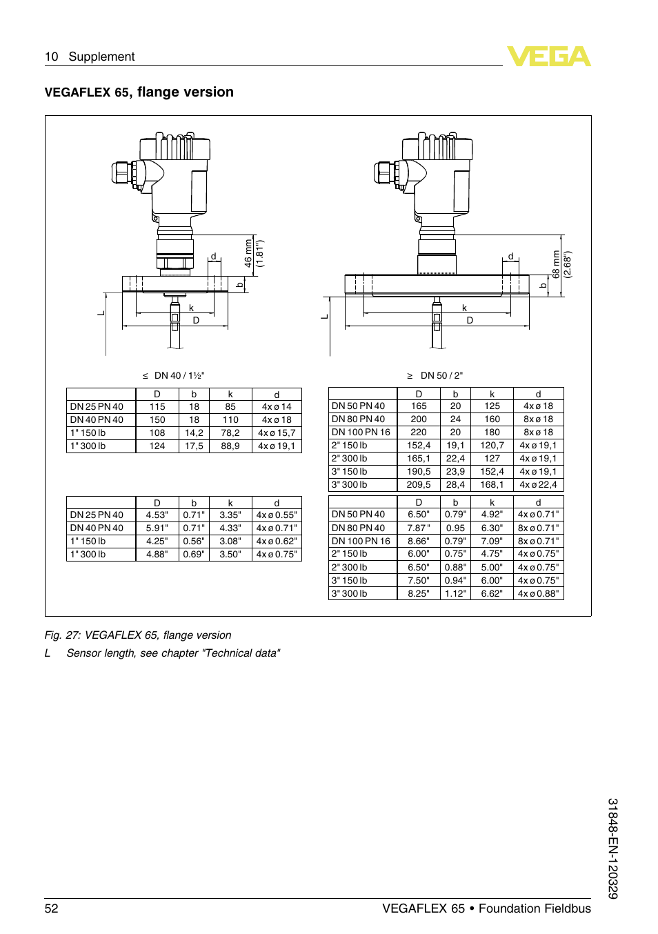FLange version, Vegaflex 65 | VEGA VEGAFLEX 65 Foundation Fieldbus User Manual | Page 52 / 56