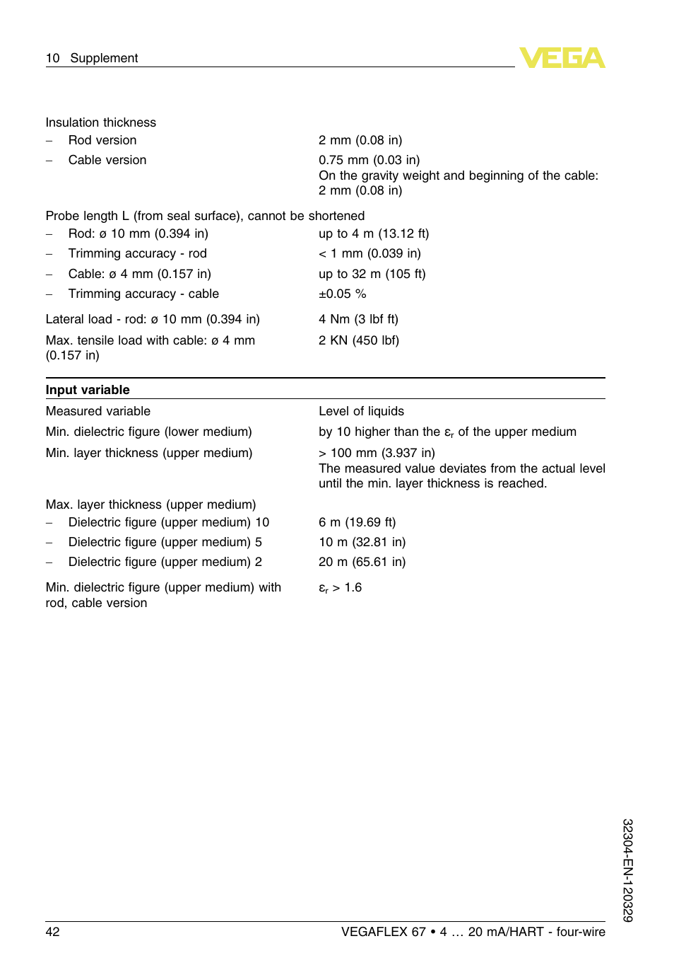 VEGA VEGAFLEX 67 (-40…+150°C PFA insulated) 4 … 20 mA_HART four-wire User Manual | Page 42 / 56