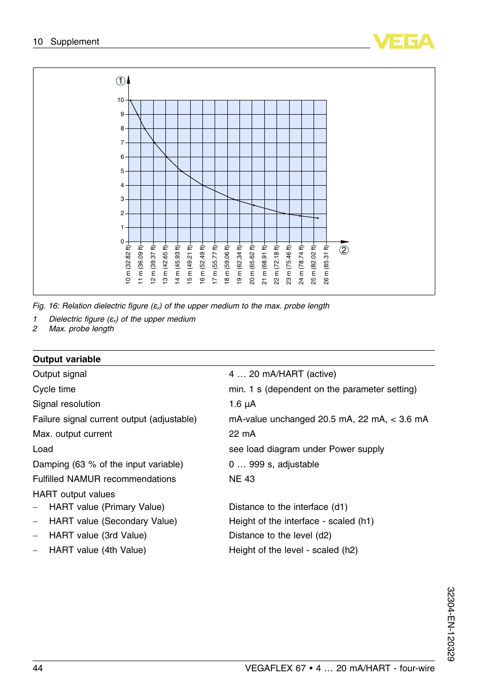 VEGA VEGAFLEX 67 (-40…+150°C PFA insulated) 4 … 20 mA_HART four-wire User Manual | Page 44 / 56