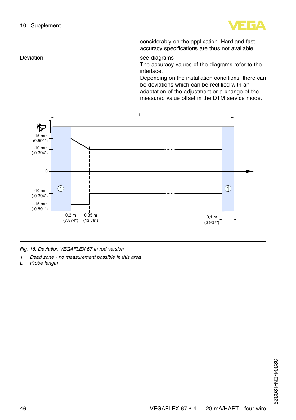 VEGA VEGAFLEX 67 (-40…+150°C PFA insulated) 4 … 20 mA_HART four-wire User Manual | Page 46 / 56