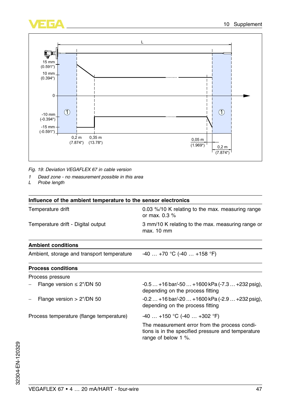 VEGA VEGAFLEX 67 (-40…+150°C PFA insulated) 4 … 20 mA_HART four-wire User Manual | Page 47 / 56