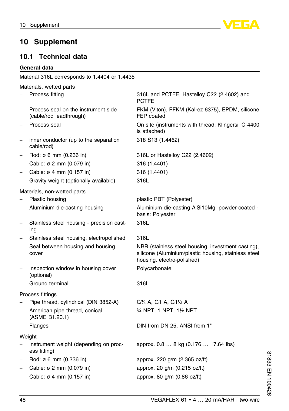 10 supplement, 1 technical data, 10 .1 technical data | VEGA VEGAFLEX 61 4 … 20 mA_HART two-wire User Manual | Page 48 / 64