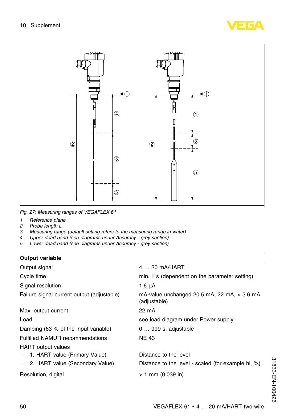 VEGA VEGAFLEX 61 4 … 20 mA_HART two-wire User Manual | Page 50 / 64