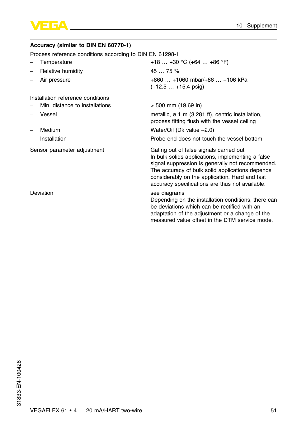 VEGA VEGAFLEX 61 4 … 20 mA_HART two-wire User Manual | Page 51 / 64