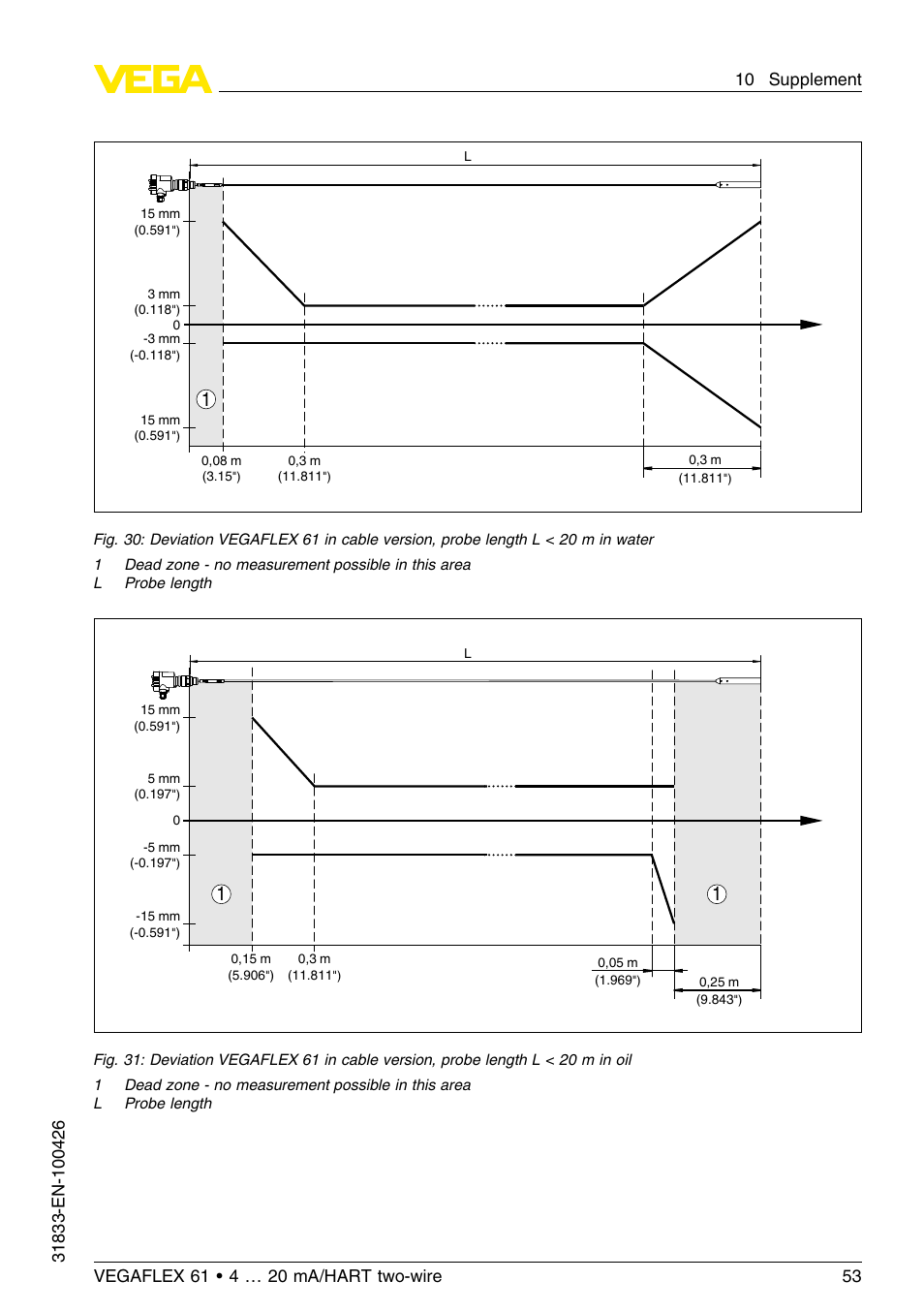 VEGA VEGAFLEX 61 4 … 20 mA_HART two-wire User Manual | Page 53 / 64