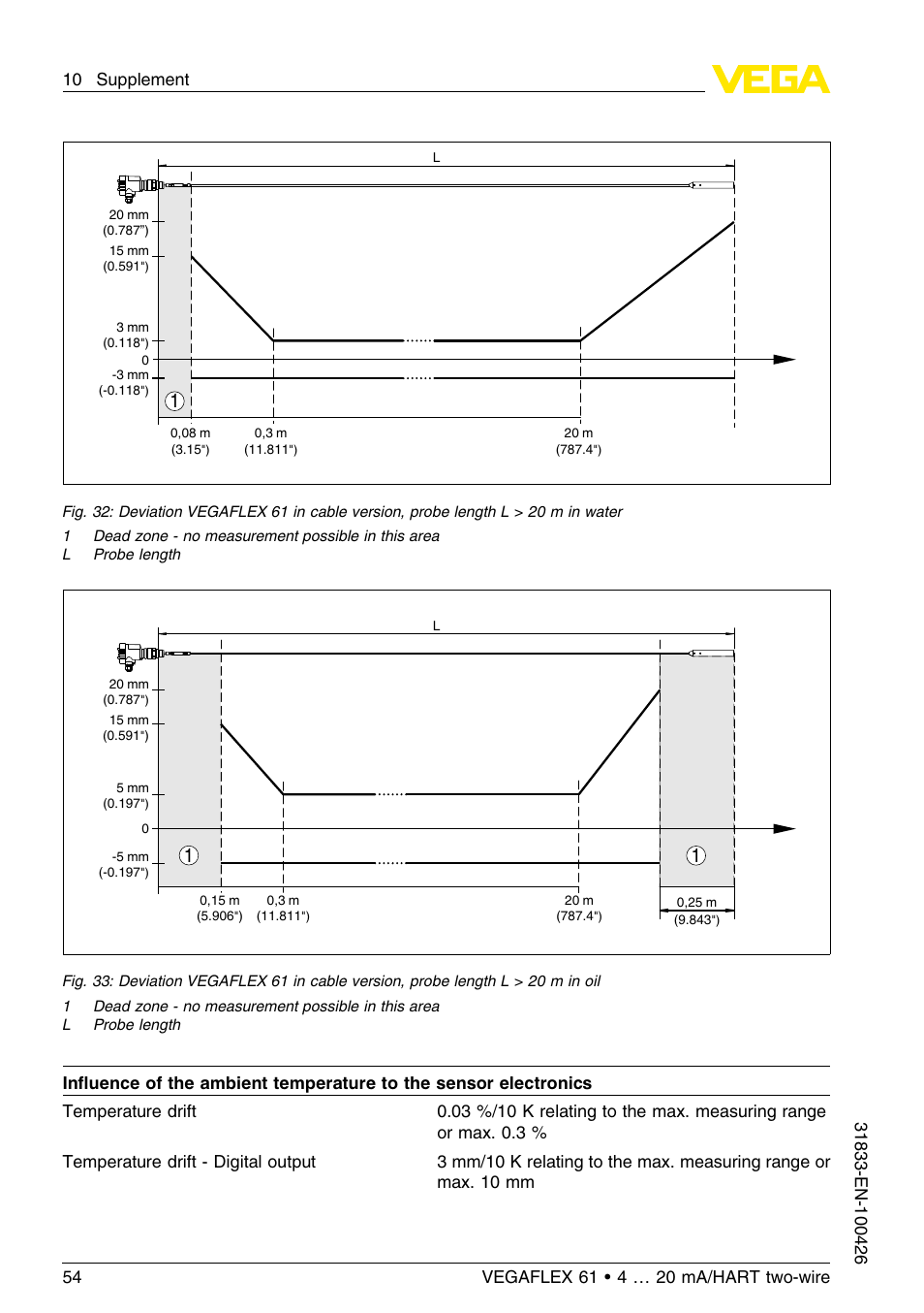 VEGA VEGAFLEX 61 4 … 20 mA_HART two-wire User Manual | Page 54 / 64