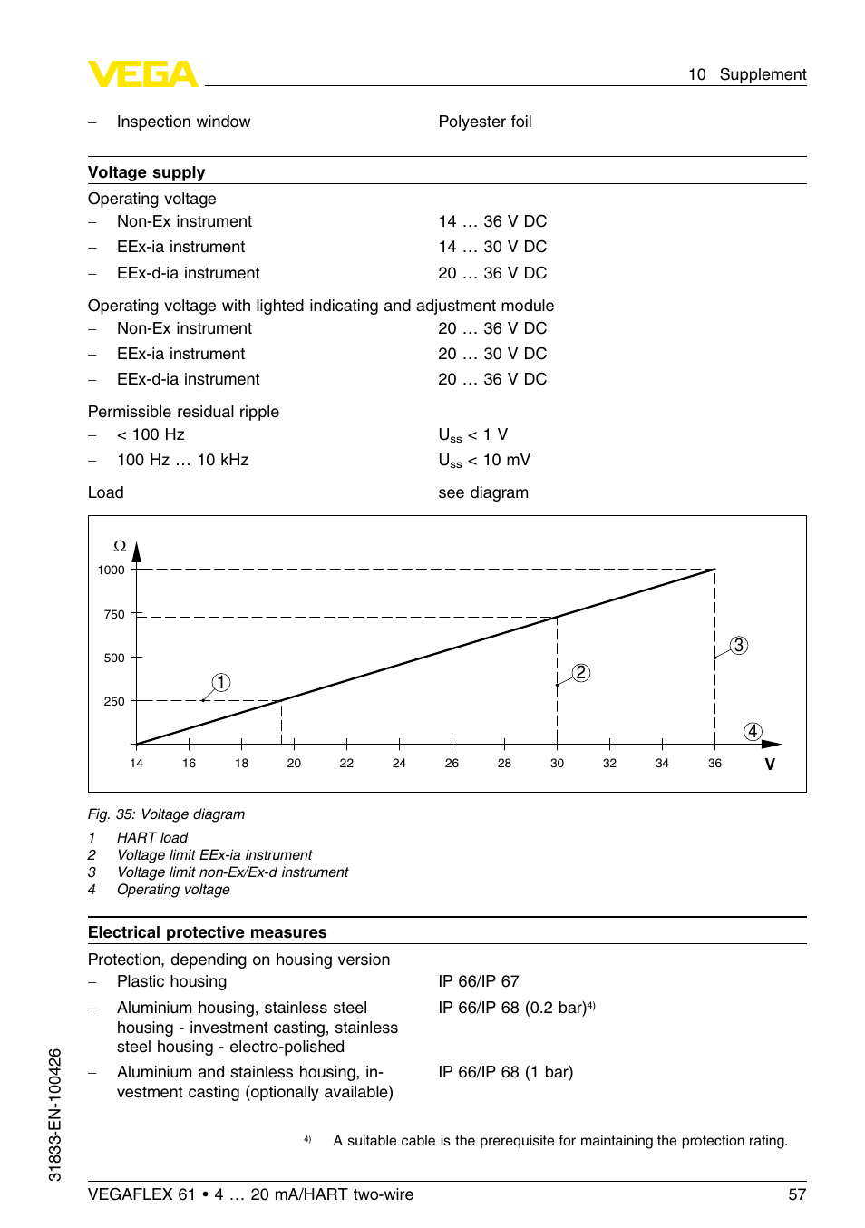 VEGA VEGAFLEX 61 4 … 20 mA_HART two-wire User Manual | Page 57 / 64
