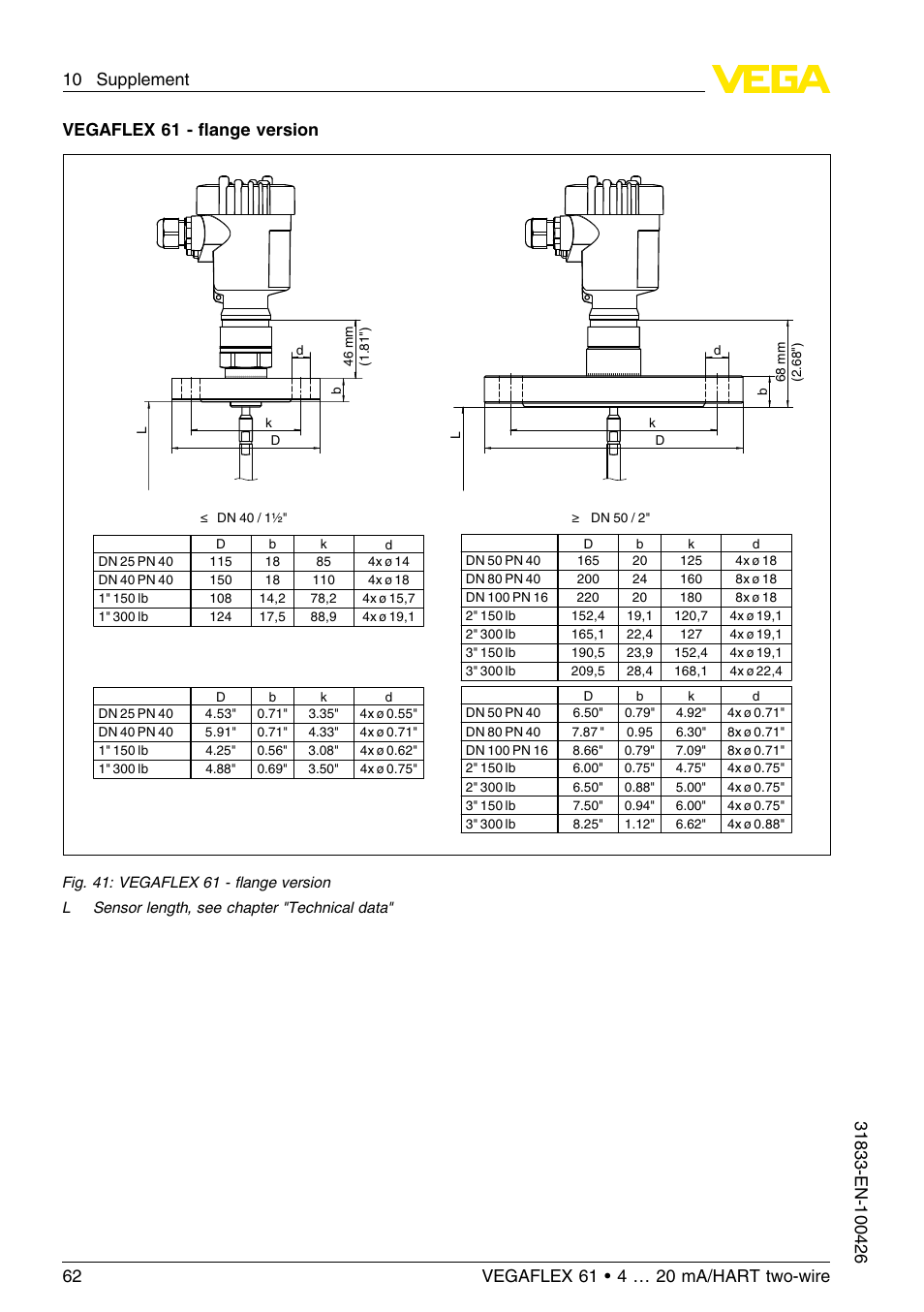 Vegaflex 61 - ﬂange version | VEGA VEGAFLEX 61 4 … 20 mA_HART two-wire User Manual | Page 62 / 64
