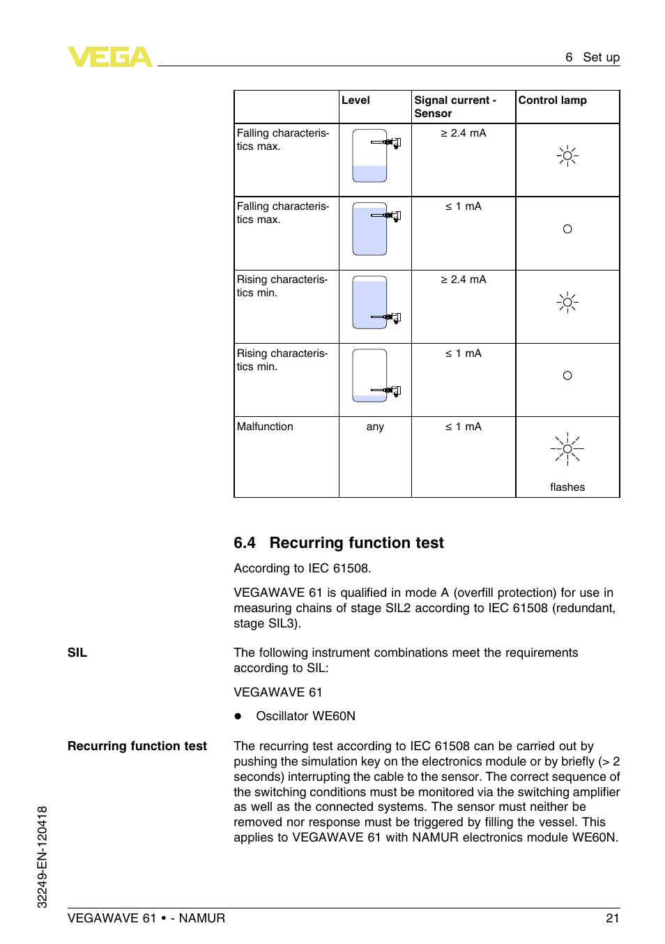 4 recurring function test | VEGA VEGAWAVE 61 - NAMUR User Manual | Page 21 / 40