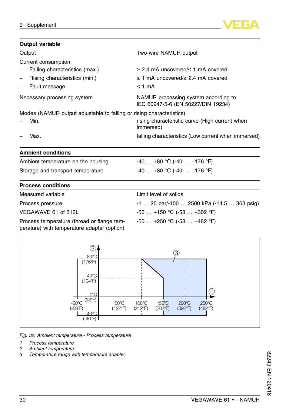VEGA VEGAWAVE 61 - NAMUR User Manual | Page 30 / 40