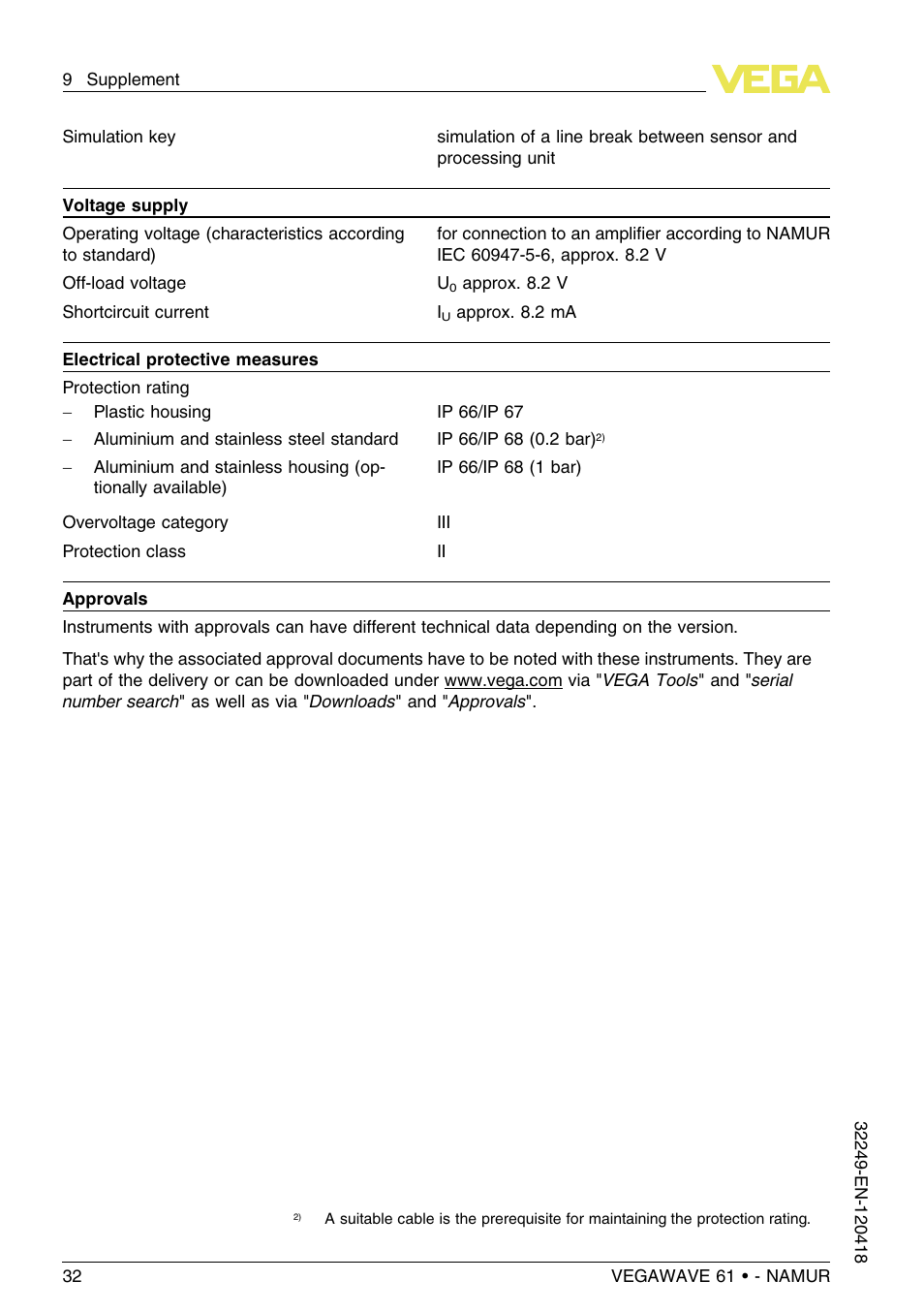 VEGA VEGAWAVE 61 - NAMUR User Manual | Page 32 / 40