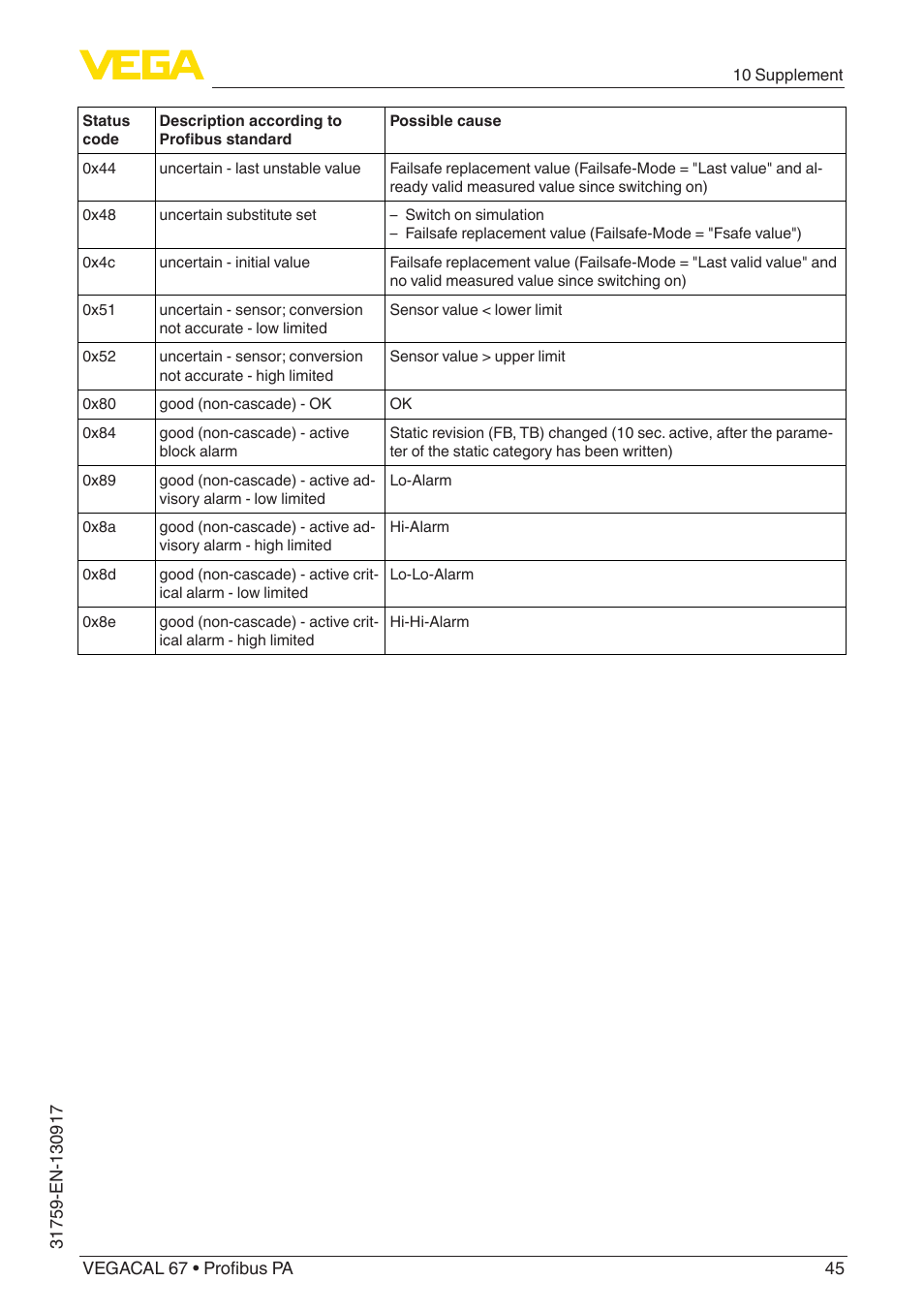 VEGA VEGACAL 67 Profibus PA User Manual | Page 45 / 52