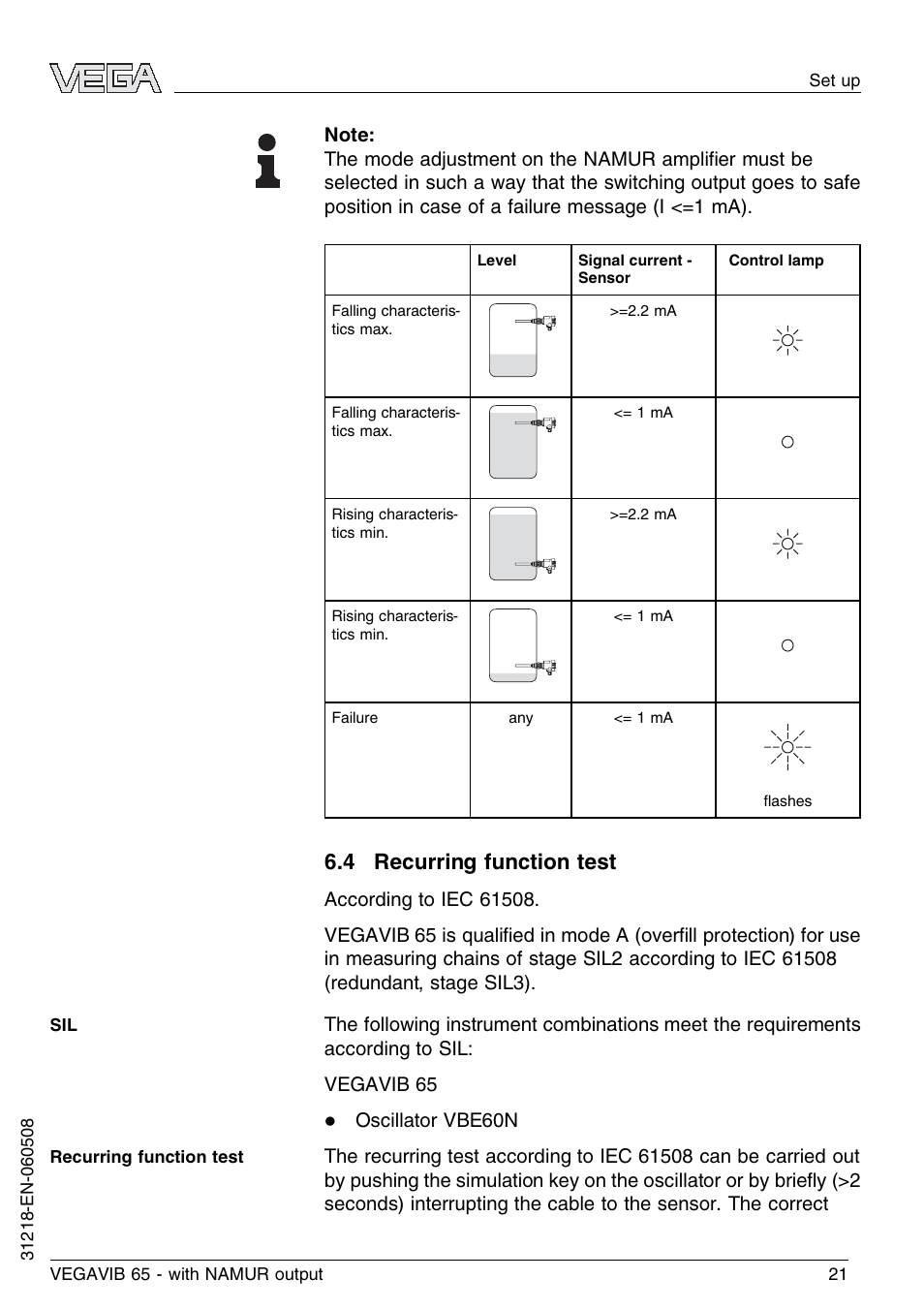 4 recurring function test | VEGA VEGAVIB 65 - NAMUR User Manual | Page 21 / 40