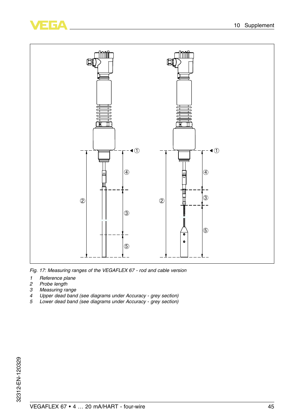 VEGA VEGAFLEX 67 (-200…+400°C) 4 … 20 mA_HART four-wire User Manual | Page 45 / 56