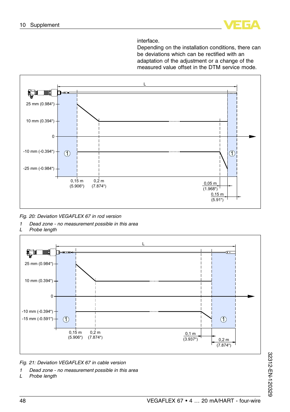 VEGA VEGAFLEX 67 (-200…+400°C) 4 … 20 mA_HART four-wire User Manual | Page 48 / 56