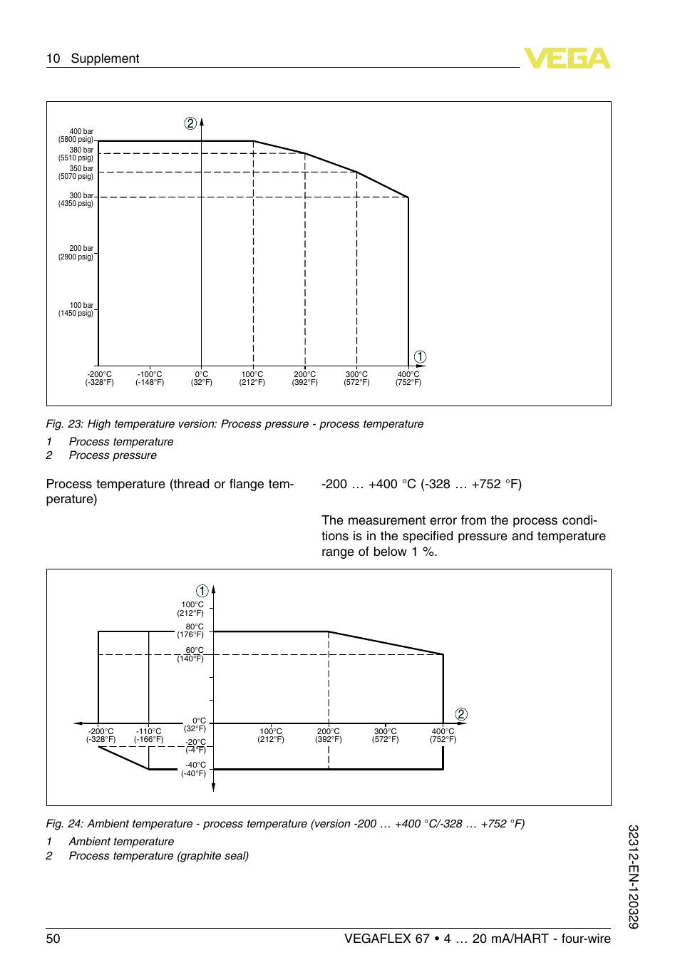 VEGA VEGAFLEX 67 (-200…+400°C) 4 … 20 mA_HART four-wire User Manual | Page 50 / 56