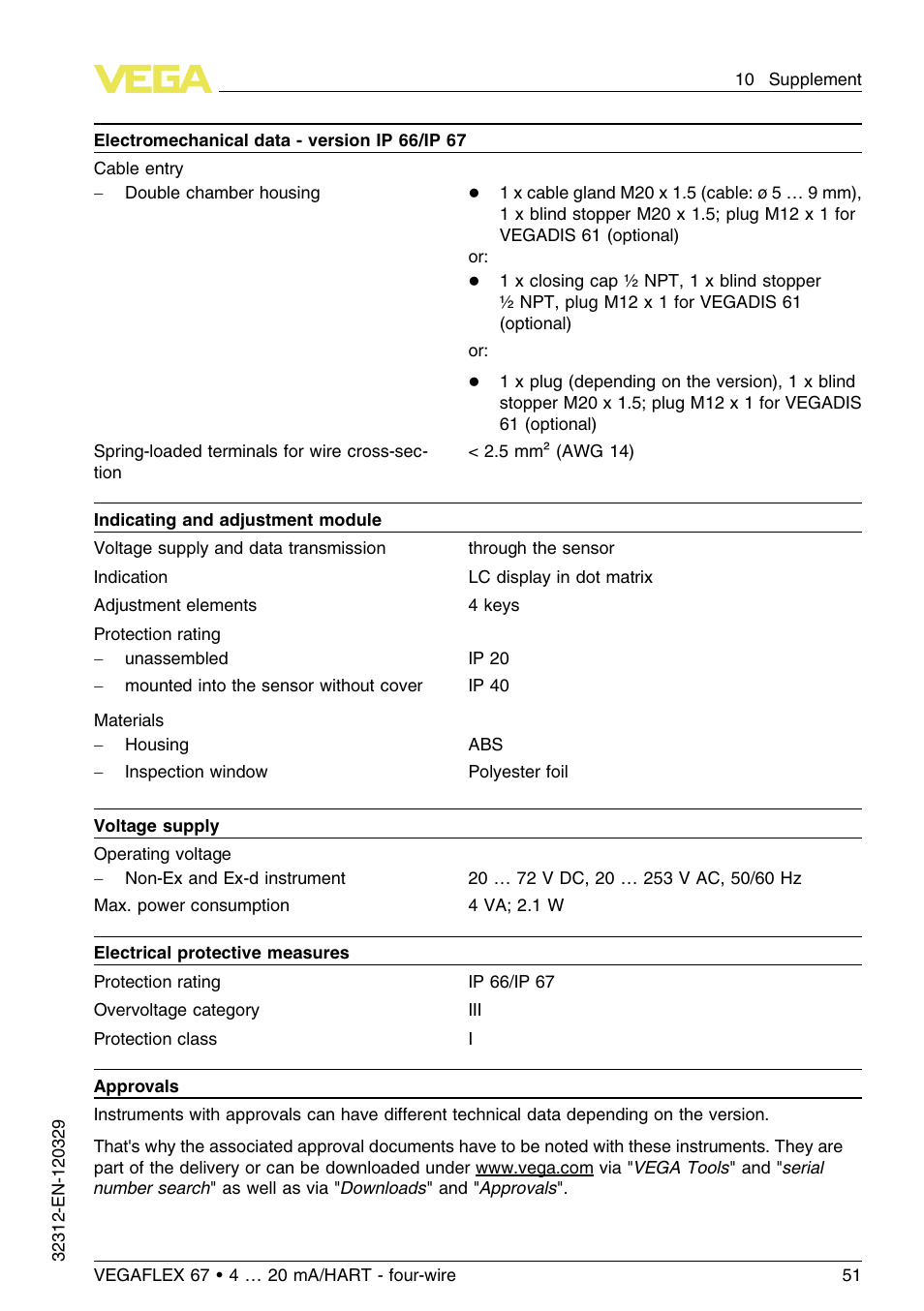 VEGA VEGAFLEX 67 (-200…+400°C) 4 … 20 mA_HART four-wire User Manual | Page 51 / 56